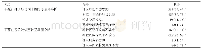 《表3 居民转诊原因分析对比[n (%) ]》