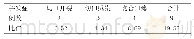 《表1 患者术后并发症情况》