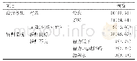 《表2 治疗效果及转归情况分析[n (%) ]》