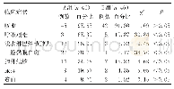 《表1 两组患者临床表现比较 (n, %)》