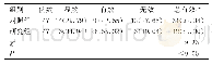 《表1 两组患者治疗效果对比[n (%) ]》