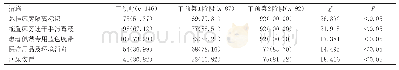 《表1 干预前后消毒隔离实施情况比较[n (%) ]》