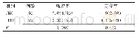 《表1 两组术后残留率与复发率比较》