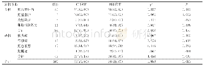 《表2 对比两种检查方法的定性诊断符合率[n (%) ]》