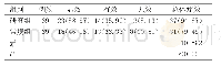 《表1 两组止血效果对比[n (%) ]》