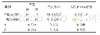 《表1 临床资料比较 ()》