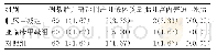 《表2 3组围生儿不良结局发生情况的对比分析[n (%) ]》