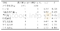 《表3 两组产妇的围产儿结局比较[n (%) ]》