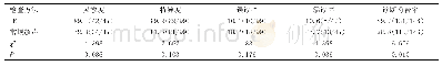 《表2 两种超声检查对TMC的诊断效能比较情况》