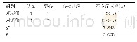 《表2 两组患者药用不良反应情况对比》