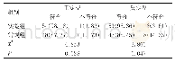 《表1 两组检验正定型和反定型符合率对比[n (%) ]》