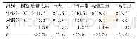 《表2 两组母婴结局对比[n (%) ]》