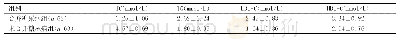 《表1 两组患者血脂水平比较》