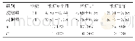 《表1 两组子宫内膜厚度比较》