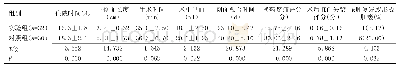 《表2 两组患者治疗情况及临床疗效比较》