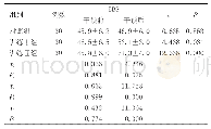 《表3 3组干预前后BBS评分比较（分）》