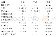 《表1 3组患者临床资料及围手术期指标比较（, n=20)》