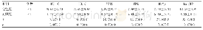 《表2 两组生化指标参比研究》