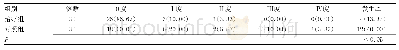 《表1 两组患者静脉炎发生状况与程度对比》