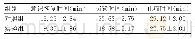 《表1 两组患者麻醉效果对比》