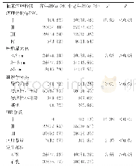 《表1 两组患者临床病理特征对比[n(%)]》