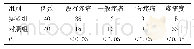 《表1 对比两组患者在治疗过程中的疼痛程度》