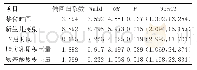 《表3 单因素logic回归分析》