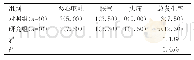 表3 两组不良反应发生率对比[n(%)]