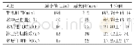 《表1 患者基本手术指标（n=56)》