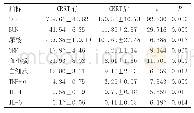 《表1 CRRT前后实验室检查指标对比》