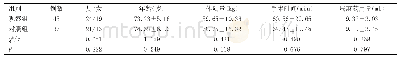 《表1 两组患者临床资料比较》
