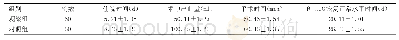 表3 两组患者的住院时间、术中出血量、β-HCG恢复正常水平时间以及手术时间比较
