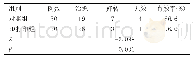 表8 两组患者临床疗效比较