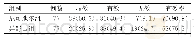 表2 两组心电图疗效比较[n(%)]