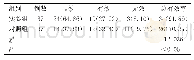 《表1 两组患者的临床治疗效果比较[n(%)]》