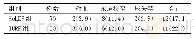 《表3 两组患者并发症发生率比较[n(%)]》