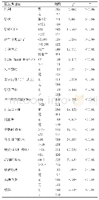 《表1 新生儿高胆红素血症危险因素单因素分析》