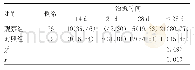《表4 两组患者治愈时间对比[n(%)]》