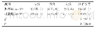 《表2 两组患者临床效果对比[n(%)]》