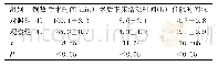 《表1 两组患者的手术情况对比（±s)》