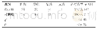 表3 两组患儿治疗前后临床疗效比较