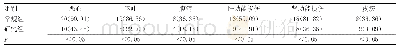 表2 两组患者治疗期间不良反应情况[n(%)]