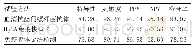 《表2 两种试验方法检测评价指标比较（%）》