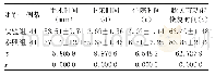 《表1 两组患者手术相关指标比较》