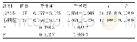表1 两组患者手术前后视力情况比较