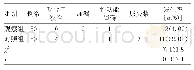 《表2 两组患者并发症发生率比较》