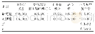 表2 两组难治性结外NK/T细胞淋巴瘤患者不良反应发生率比较[n(%)]