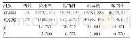 《表1 两组患者的诊断效果对比[n(%)]》