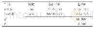 《表1 不同年龄中PVD发生情况对比[n(%)]》