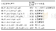 《表2 细胞核型分析和QF-PCR技术染色体结构异常结果比较》